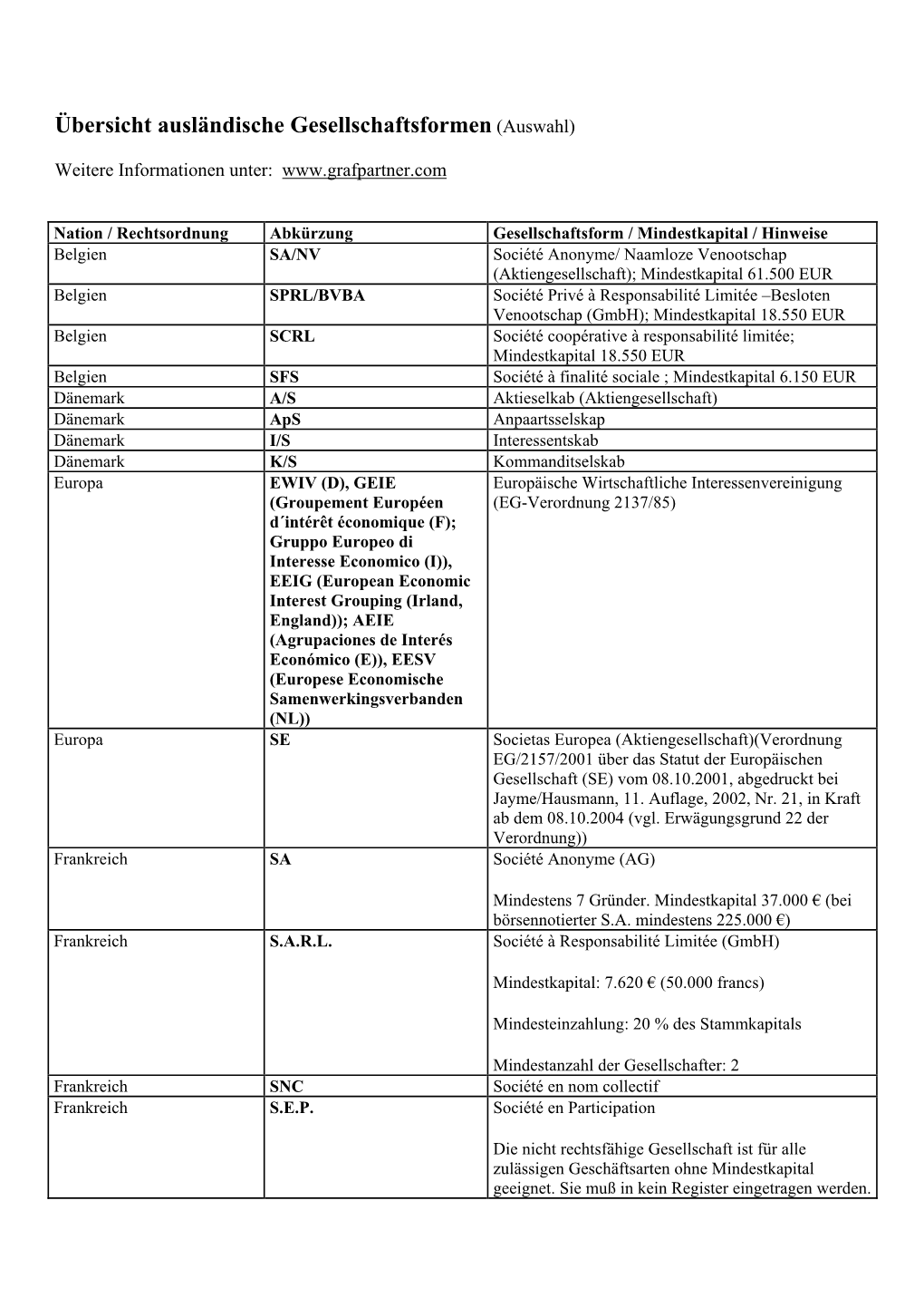 Übersicht Ausländische Gesellschaftsformen (Auswahl)