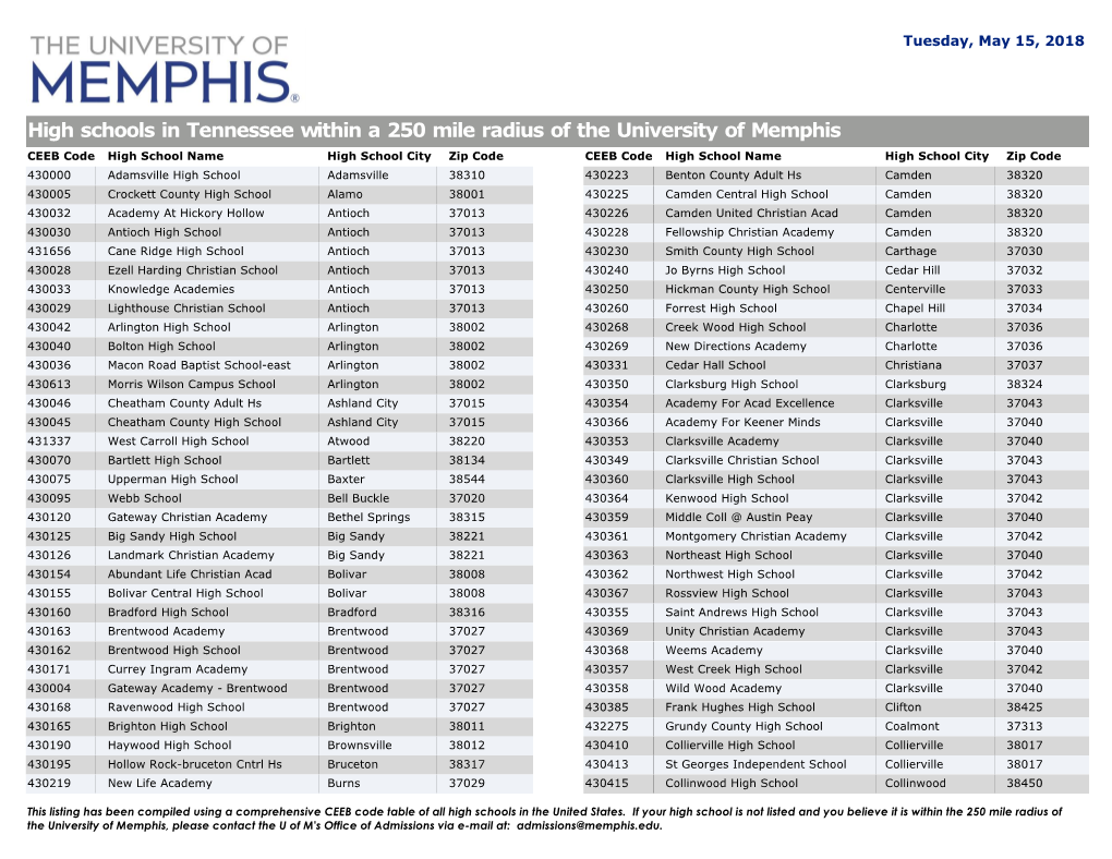 High Schools in Tennessee Within a 250 Mile Radius of the University Of