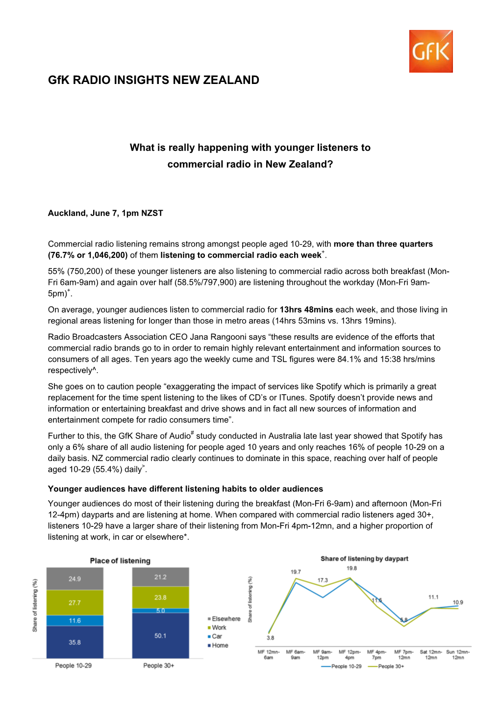 Gfk RADIO INSIGHTS NEW ZEALAND