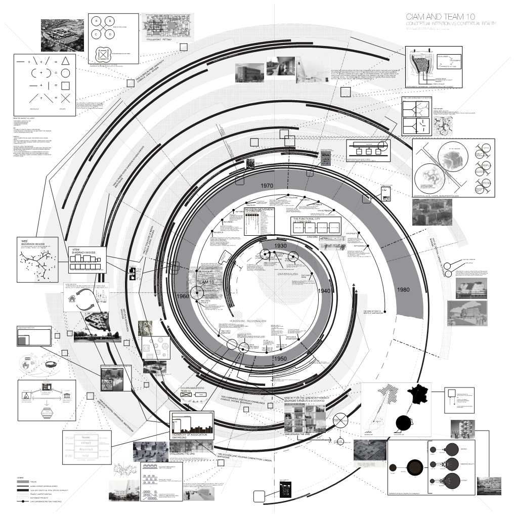 Conceptual Intention Vs Contextual Reality Team 10