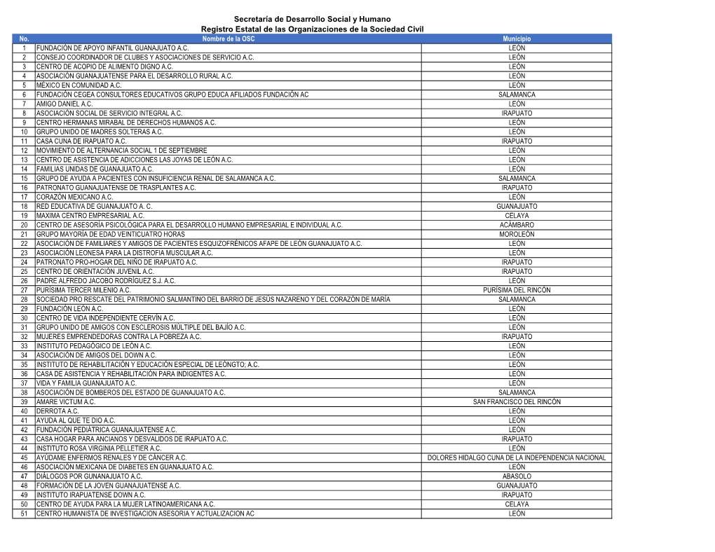 Registro Estatal De Las Organizaciones De La Sociedad Civil No