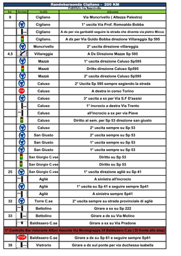 Km Direzione Località Indicazioni 0 Cigliano Via Moncrivello ( Altezza Palestra)