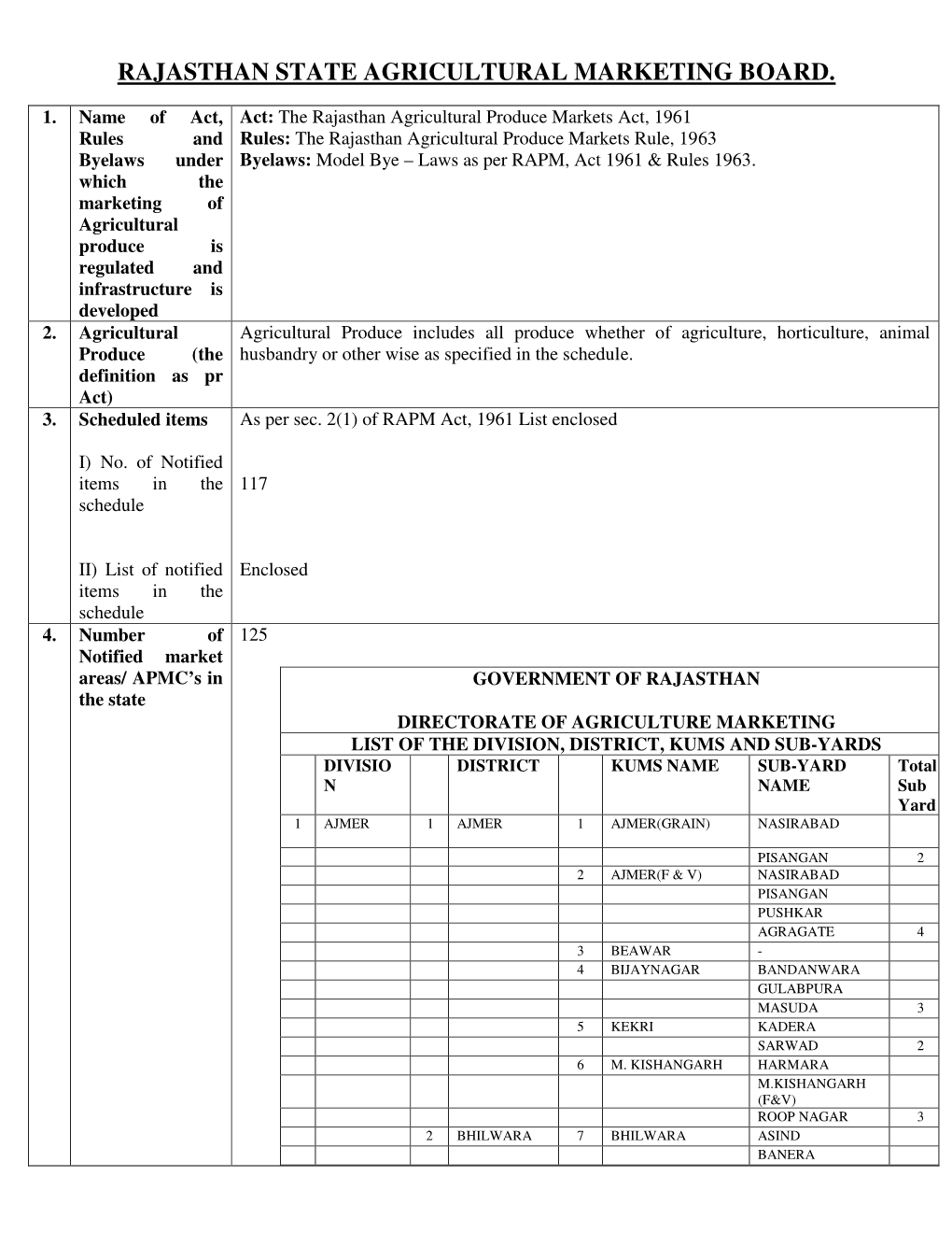 Rajasthan State Agricultural Marketing Board