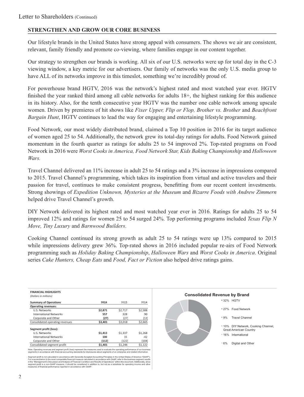 Scripps Networks Interactive 2016 Annual Report