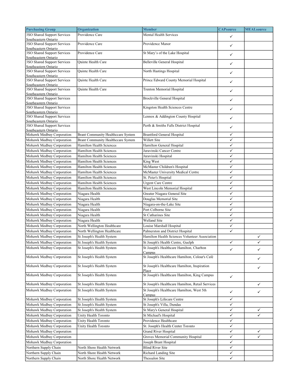 View Capsource / Mealsource Member Directory