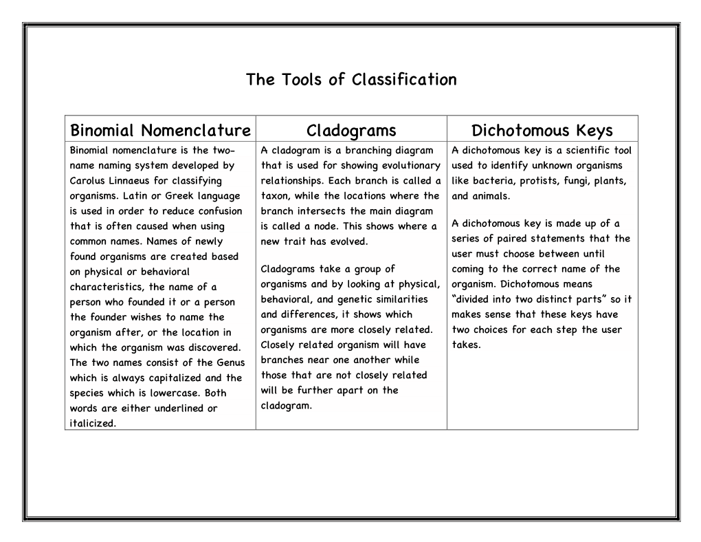 The Tools of Classification Binomial Nomenclature Cladograms