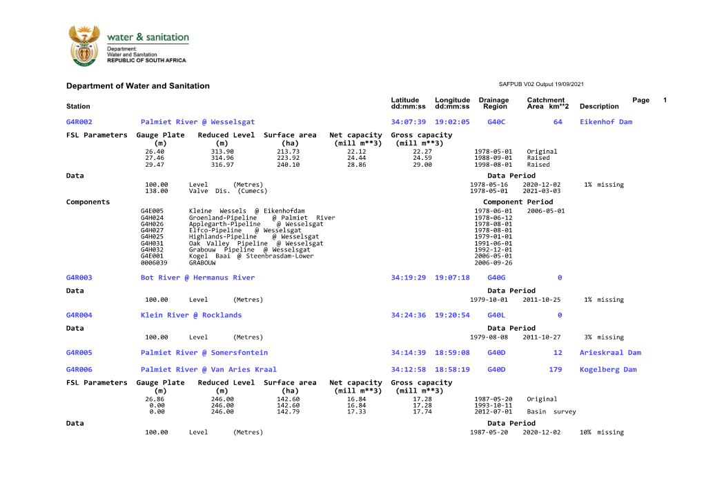 Department of Water and Sanitation SAFPUB V02 Output 19/09/2021 Latitude Longitude Drainage Catchment Page 1 Station Dd:Mm:Ss Dd:Mm:Ss Region Area Km**2 Description