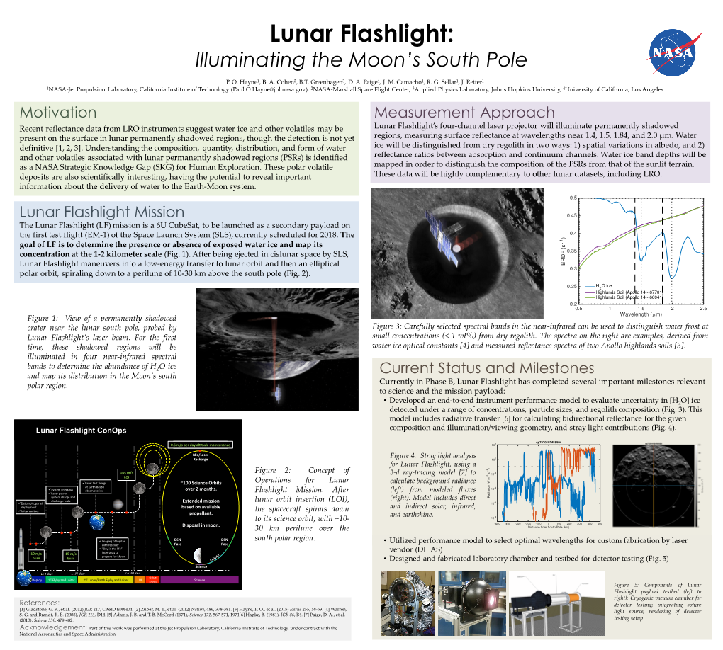 Current Status and Milestones Motivation Lunar Flashlight Mission