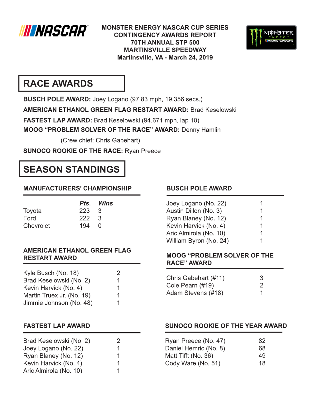 Race Awards Season Standings