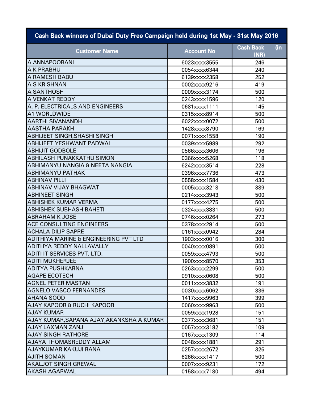 Cash Back Winners of Dubai Duty Free Campaign Held During 1St May - 31St May 2016