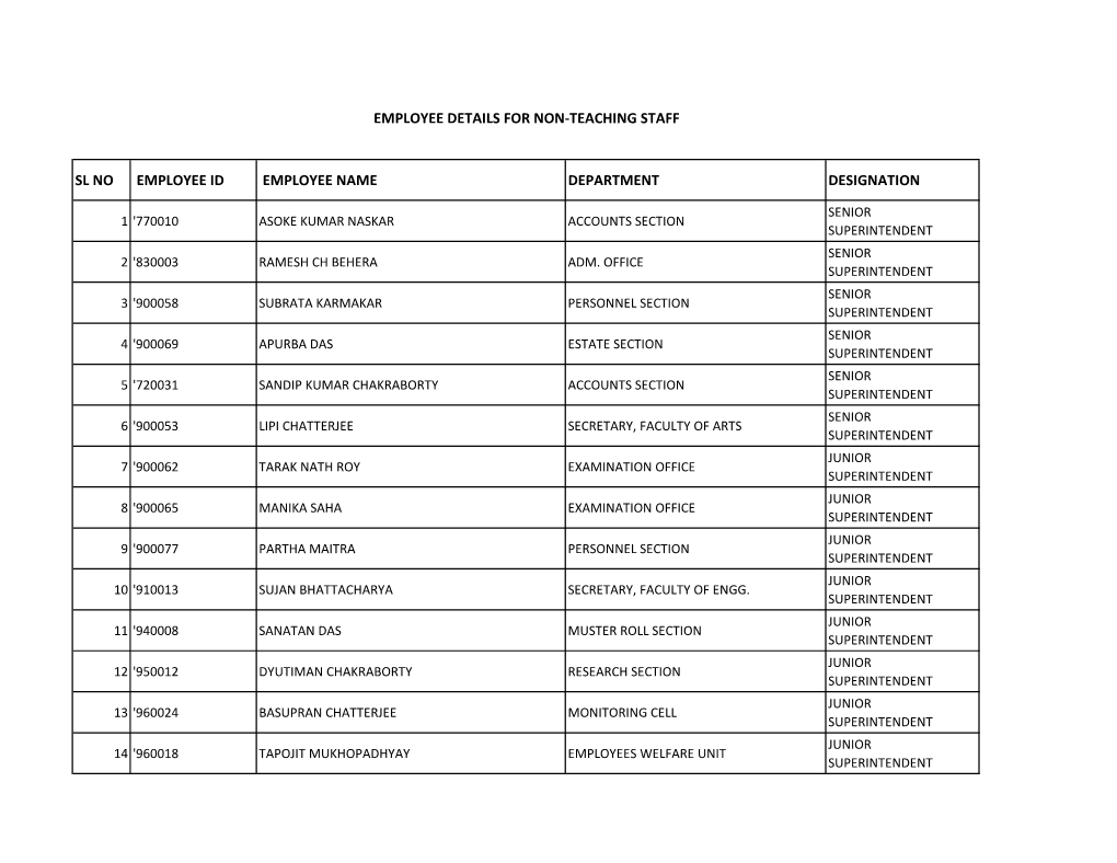 List of Non-Teaching Staff