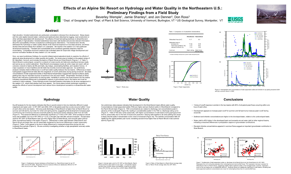 Effects of an Alpine Ski Resort on Hydrology and Water Quality in The