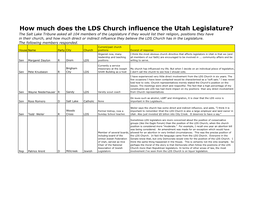 How Much Does the LDS Church Influence the Utah Legislature?