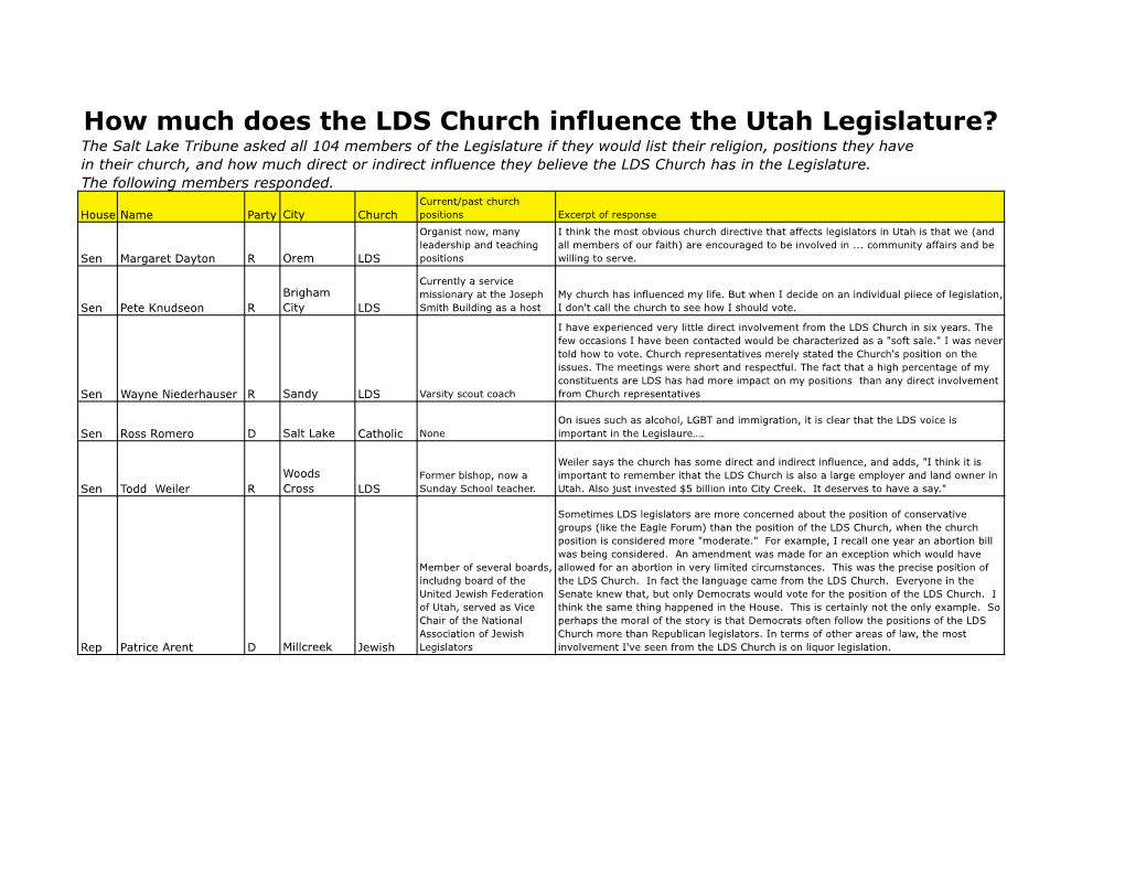 How Much Does the LDS Church Influence the Utah Legislature?