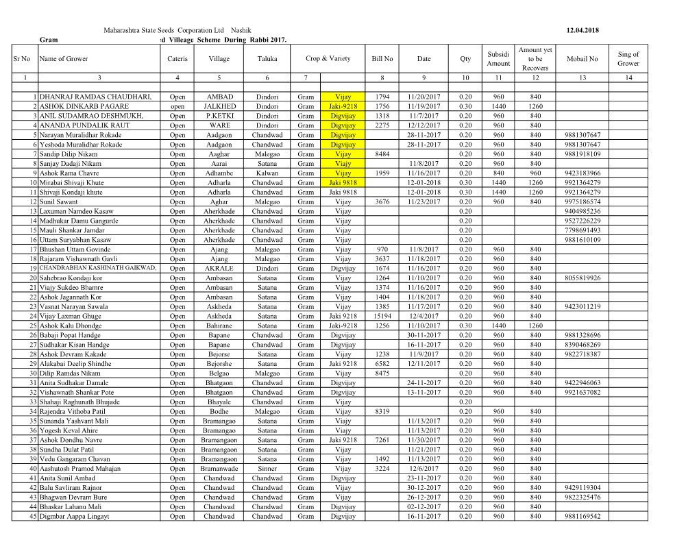 Maharashtra State Seeds Corporation Ltd Nashik 12.04.2018 Gram Under