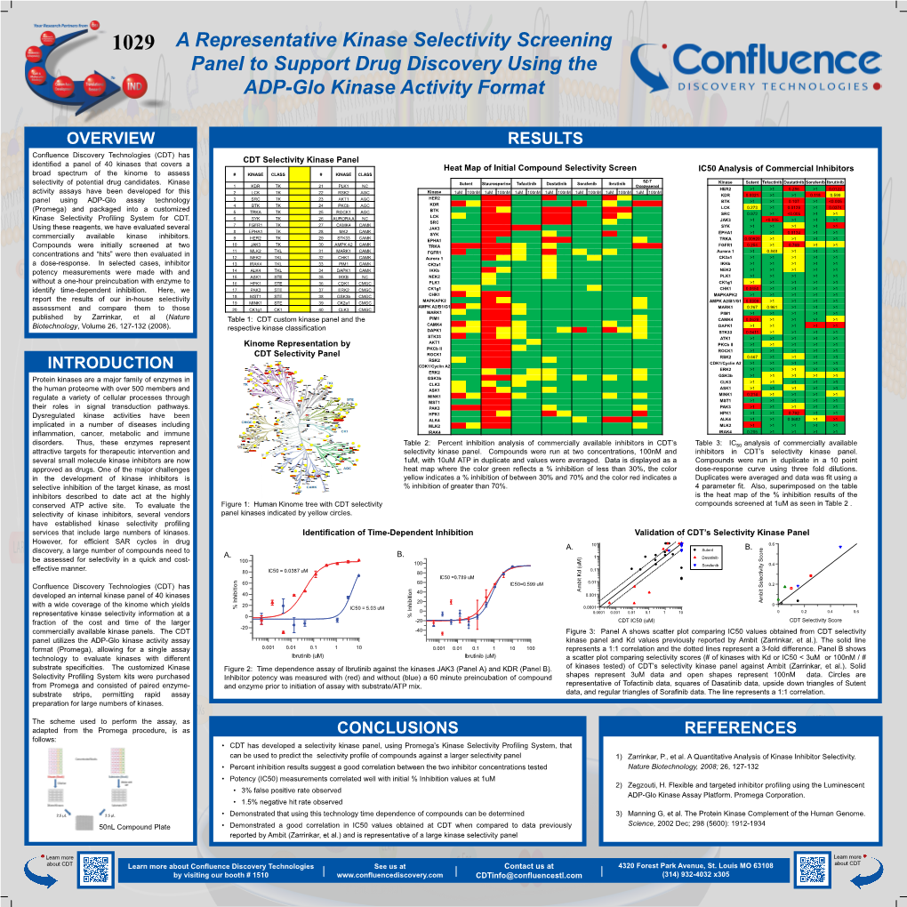 A Representative Kinase Selectivity Screening Panel to Support Drug Discovery Using the ADP-Glo Kinase Activity Format