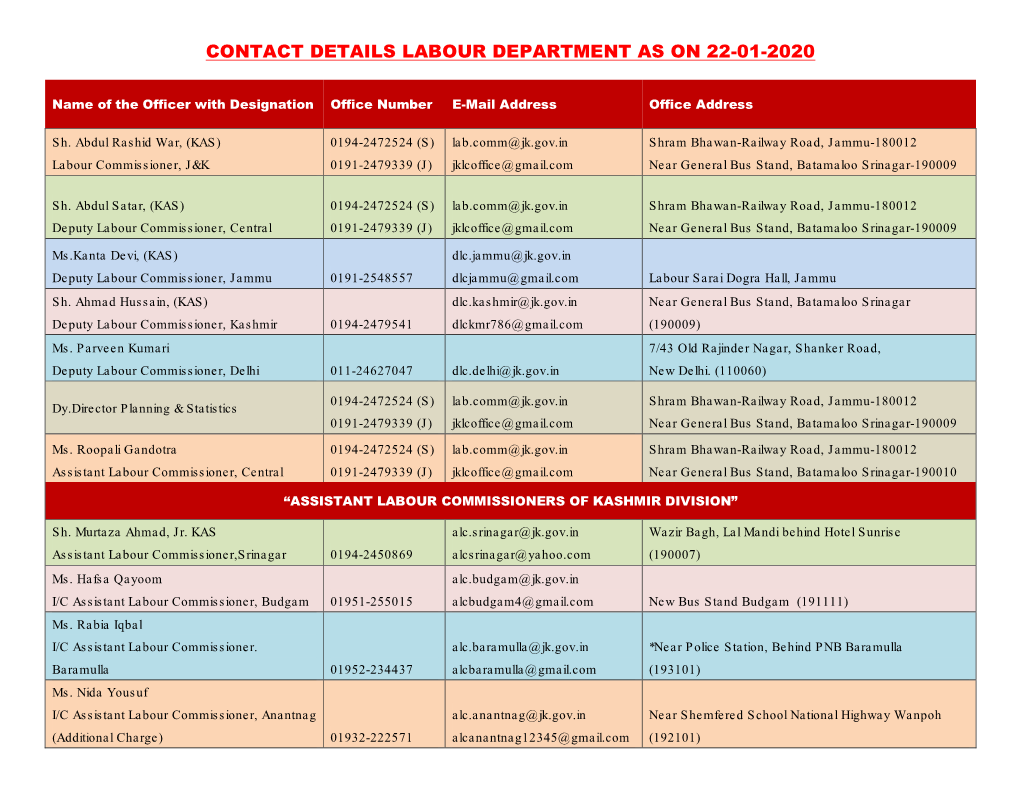 Contact Details Labour Department As on 22-01-2020