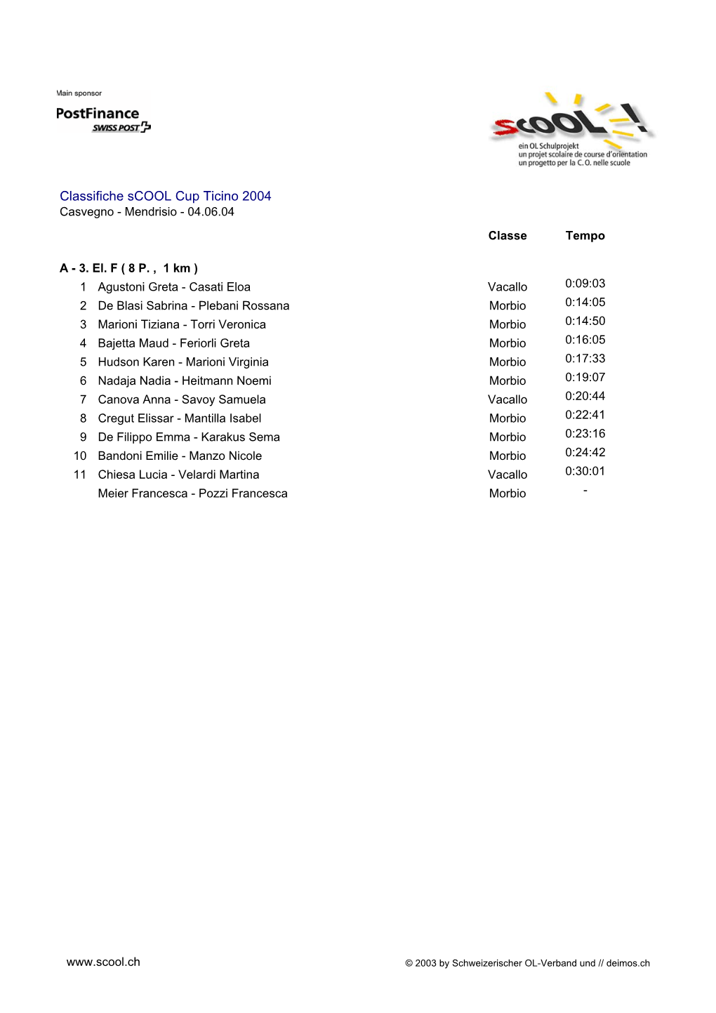 Classifiche Scool Cup Ticino 2004 Casvegno - Mendrisio - 04.06.04 Classe Tempo