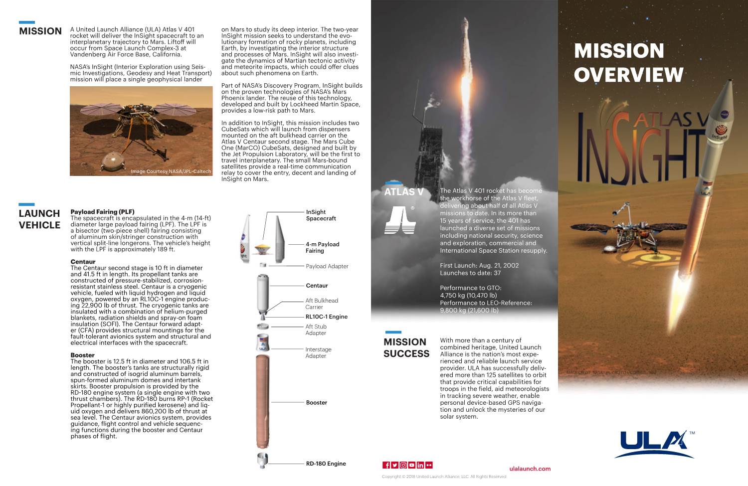Atlas V Insight Mission Overview