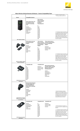Nikon Wireless & Wired Remotes & Releases -‐ Camera Compatibility Chart