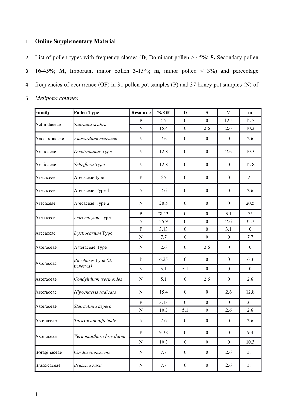 Online Supplementary Material s5