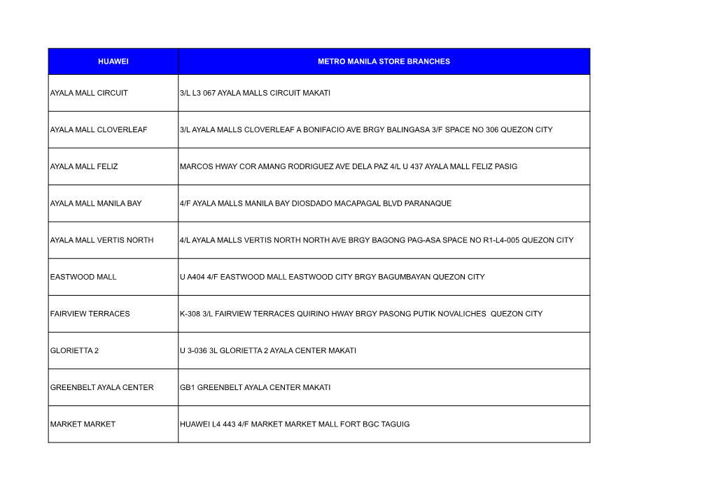 Huawei Branches