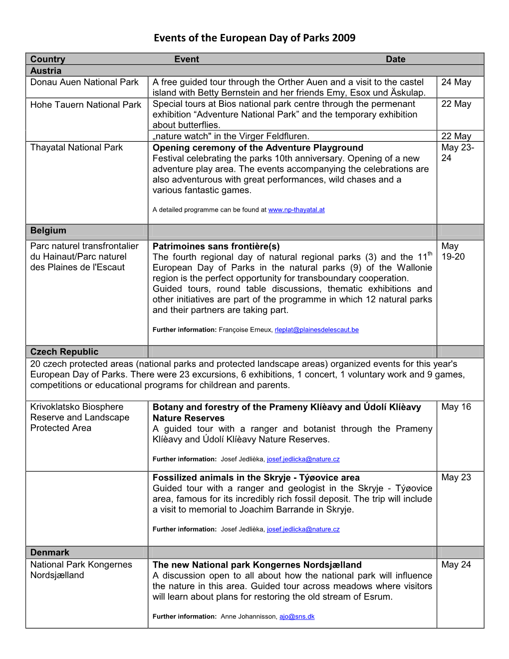 Pdf2009 Edop List of Events