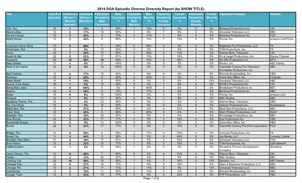 2014 DGA Episodic Director Diversity Report (By SHOW TITLE)