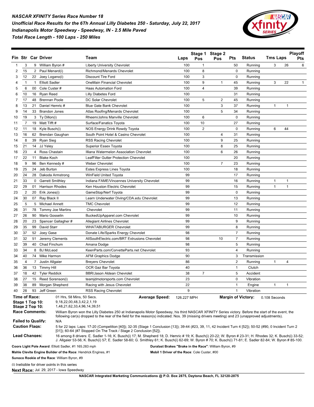 NASCAR XFINITY Series Race Number 18 Unofficial Race Results
