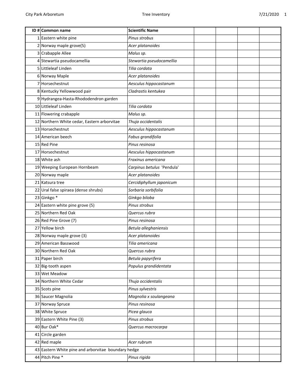 City Park Arboretum Tree Inventory 7/21/2020 1 ID # Common Name