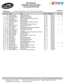 Talladega Superspeedway 11Th Annual Fred's 250 Race Results