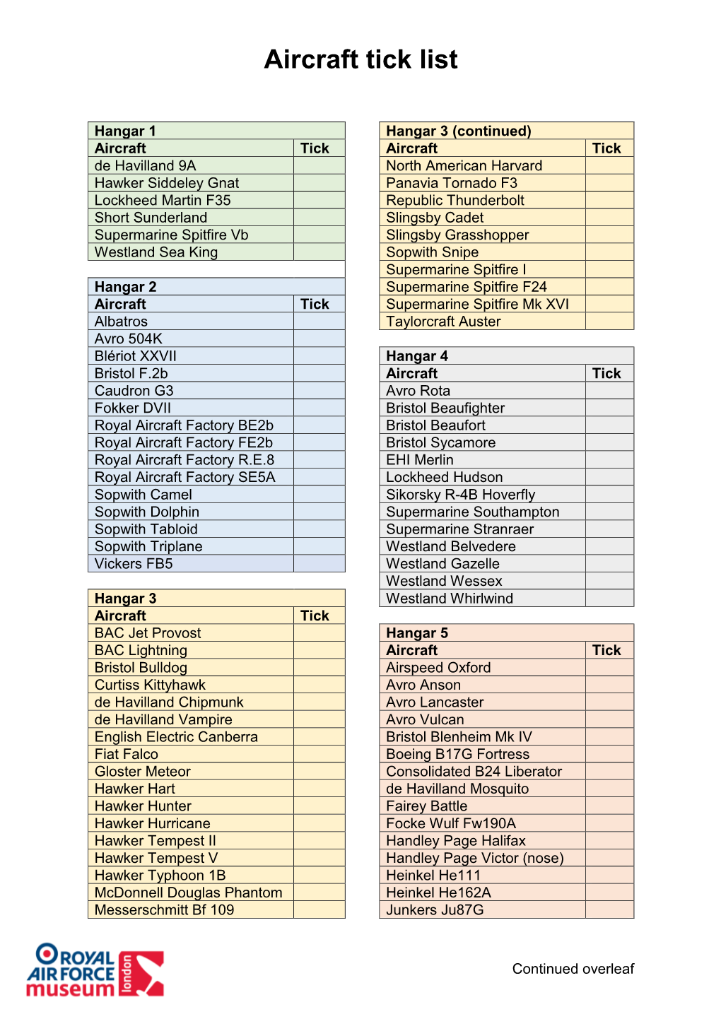 Aircraft Tick List