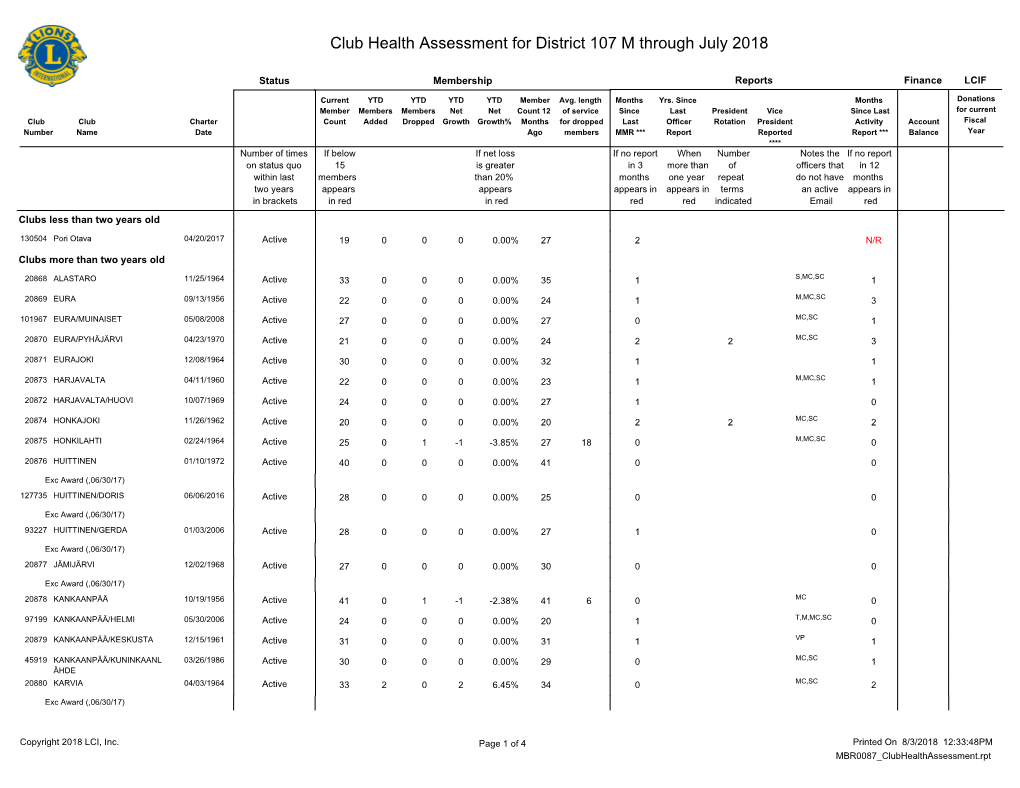 Club Health Assessment MBR0087