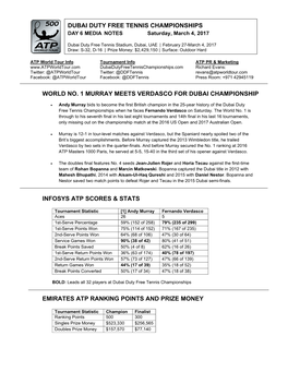 World No. 1 Murray Meets Verdasco for Dubai Championship