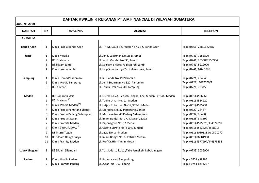 DAFTAR RS/KLINIK REKANAN PT AIA FINANCIAL DI WILAYAH SUMATERA Januari 2020