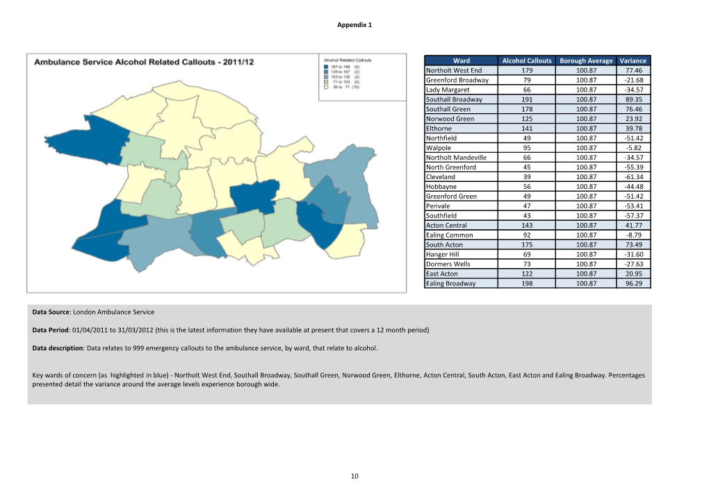 Appendix 1 Ward Alcohol Callouts Borough Average Variance Northolt