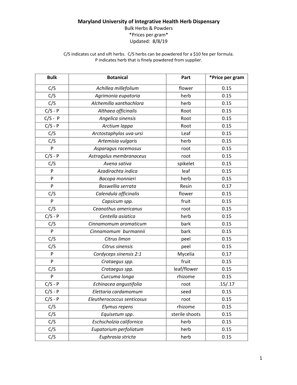 Maryland University of Integrative Health Herb Dispensary Bulk Herbs & Powders *Prices Per Gram* Updated: 8/8/19