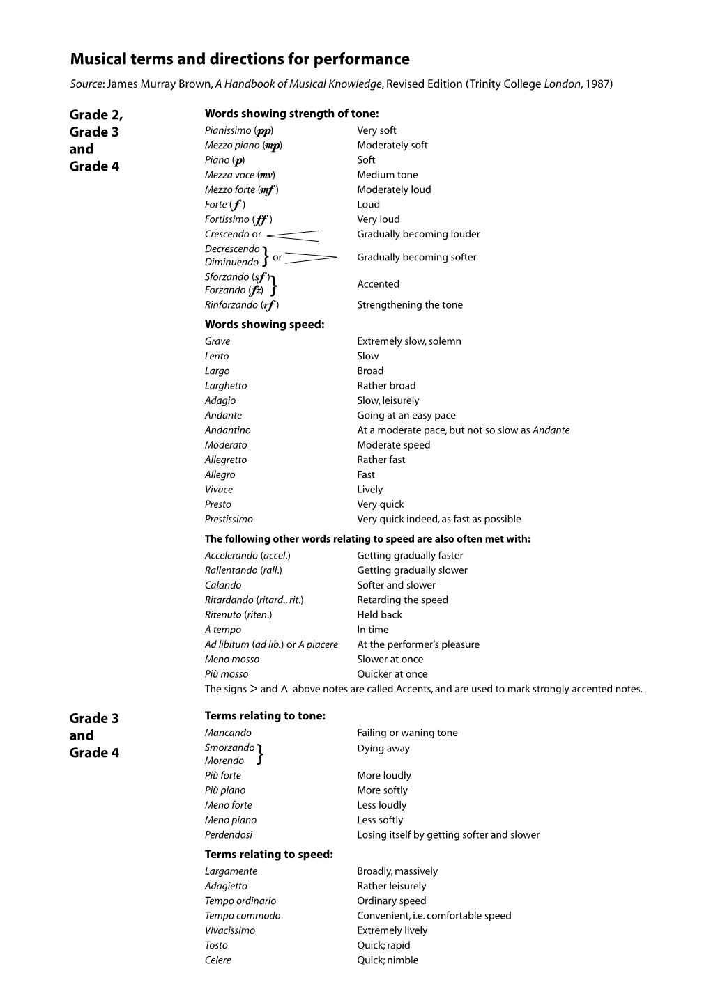 Italian Terms for Web.Qxd