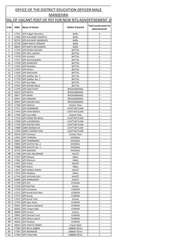 Office of the District Education Officer Male Mansehra Detail of Vacant Post of Pst for New Nts Advertisement 2020