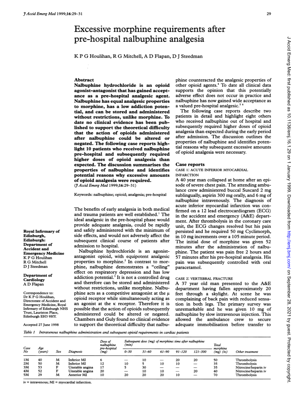 Excessive Morphine Requirements After Pre-Hospital Nalbuphine Analgesia J Accid Emerg Med: First Published As 10.1136/Emj.16.1.29 on 1 January 1999