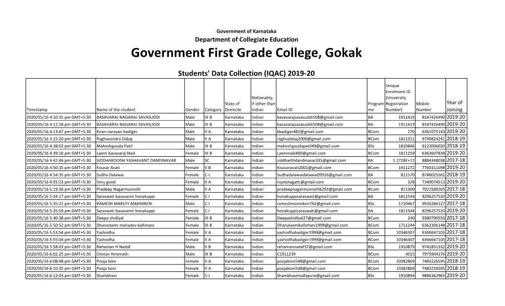 Government First Grade College, Gokak