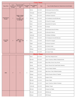 Circle Thane District Thane