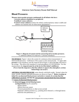 Blood Pressures