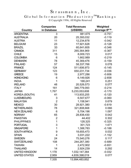 Information Productivity™ Rankings by Country