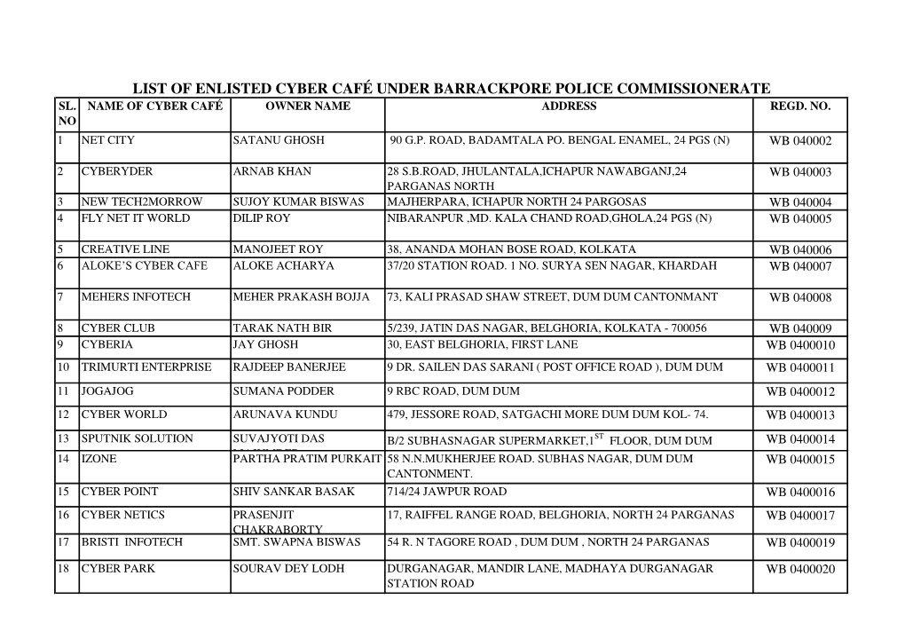 List of Enlisted Cyber Café Under Barrackpore Police Commissionerate Sl