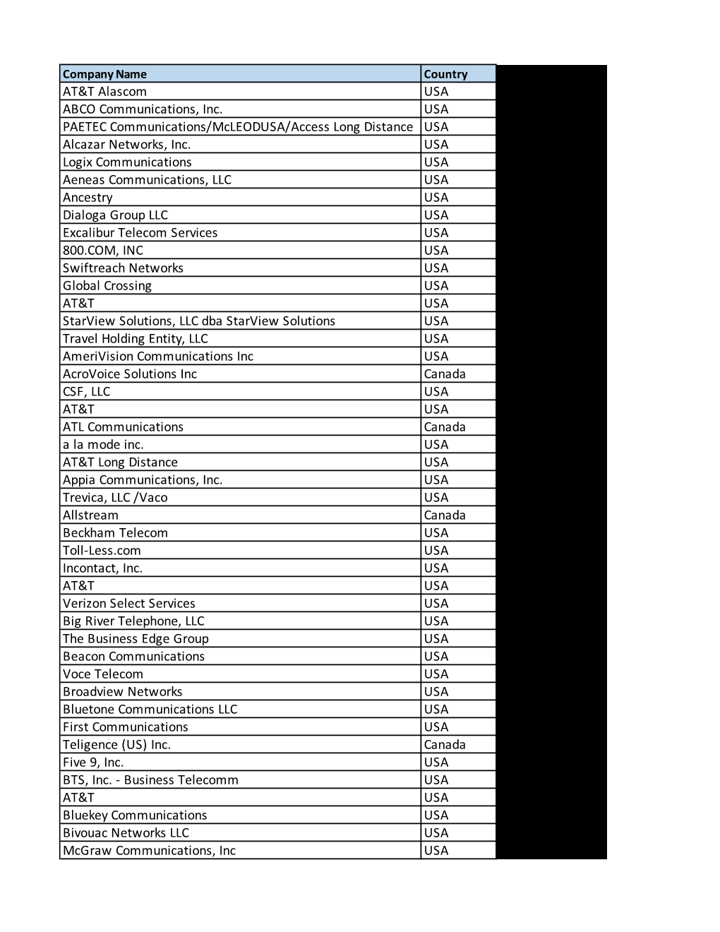 FCC TFN Report 2019 (Redacted)