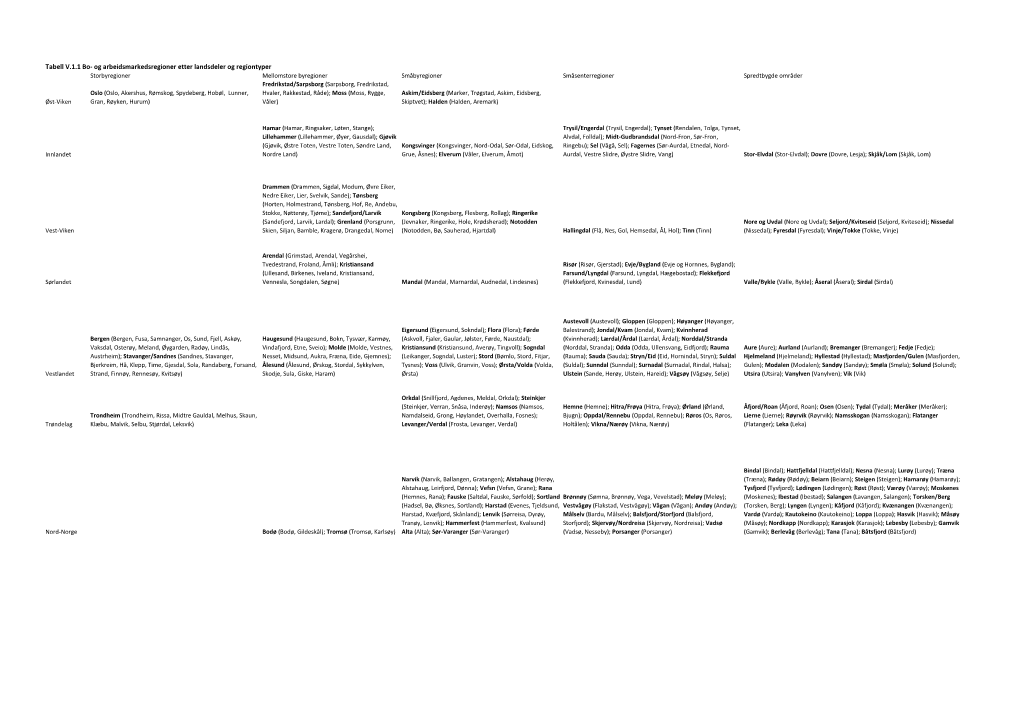 Tabell V.1.1 Bo- Og Arbeidsmarkedsregioner Etter