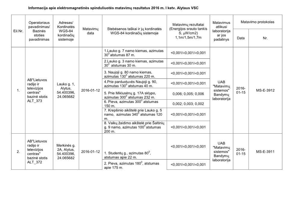 Informacija Apie Elektromagnetinės Spinduliuotės Matavimų Rezultatus 2016 M