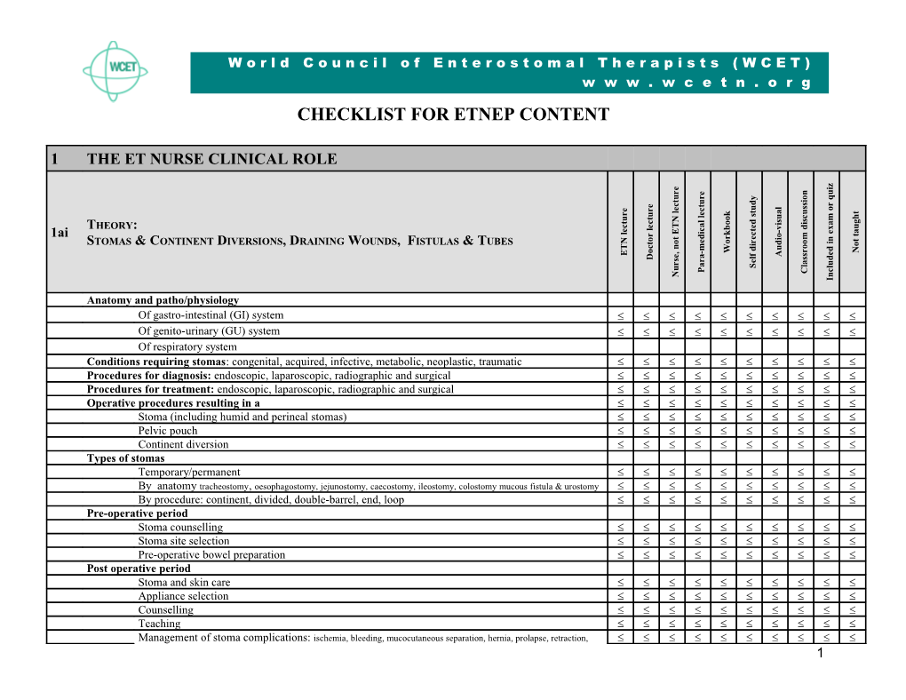 Checklist for Etnep Content Draft 2 January 2002