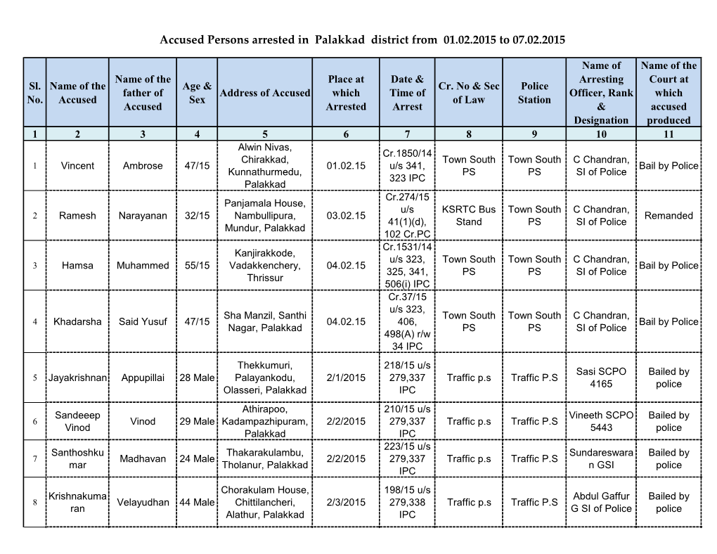 Accused Persons Arrested in Palakkad District from 01.02.2015 to 07.02.2015